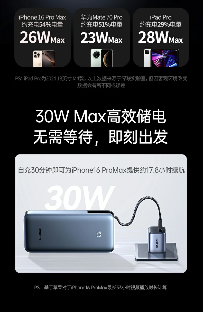 UGREEN绿联-全球领先的消费电子科技品牌