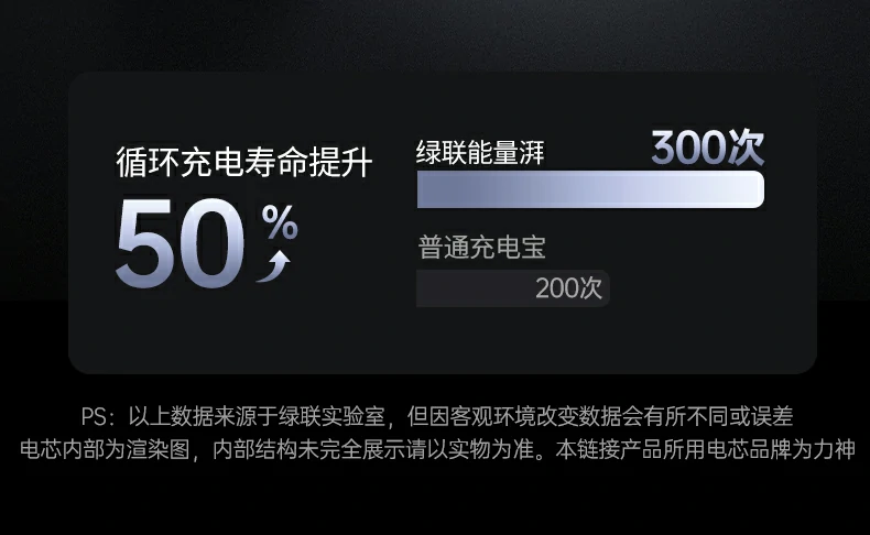 UGREEN绿联-全球领先的消费电子科技品牌