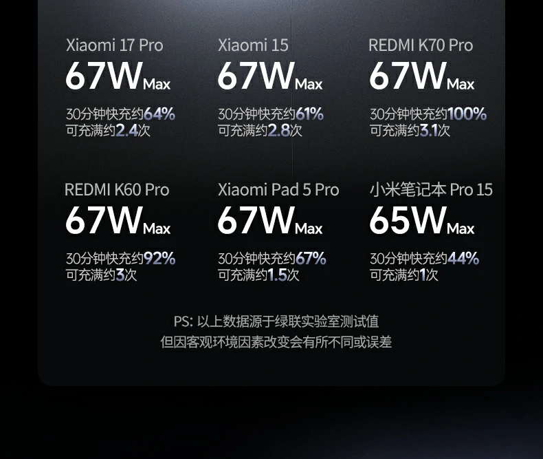UGREEN绿联-全球领先的消费电子科技品牌