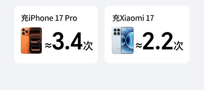 UGREEN绿联-全球领先的消费电子科技品牌