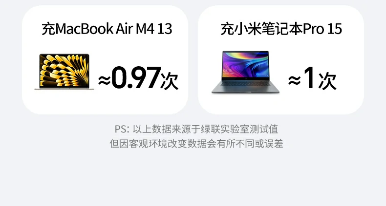 UGREEN绿联-全球领先的消费电子科技品牌