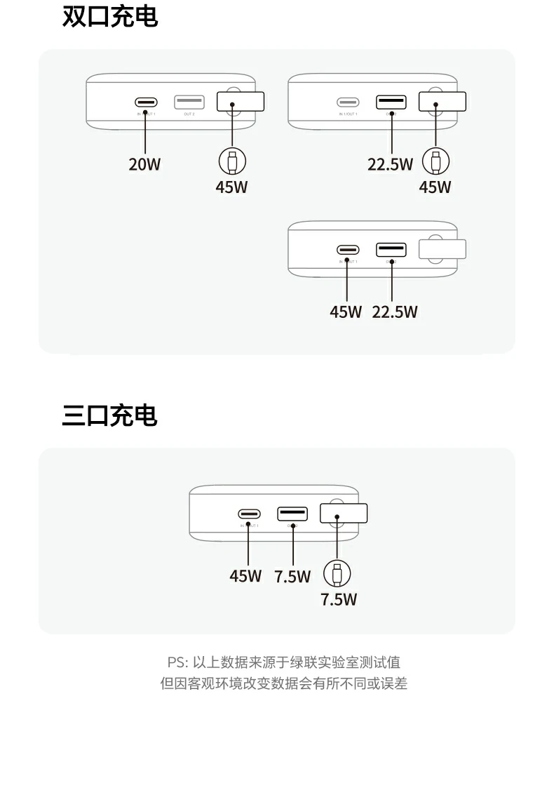 UGREEN绿联-全球领先的消费电子科技品牌