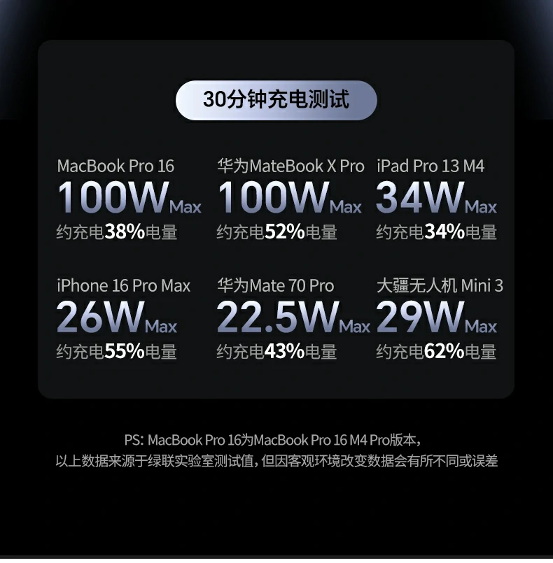 UGREEN绿联-全球领先的消费电子科技品牌 UGREEN绿联-全球领先的消费电子科技品牌
