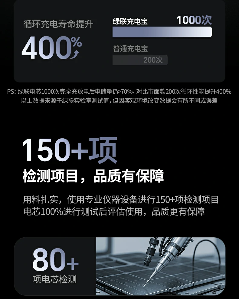 UGREEN绿联-全球领先的消费电子科技品牌 UGREEN绿联-全球领先的消费电子科技品牌