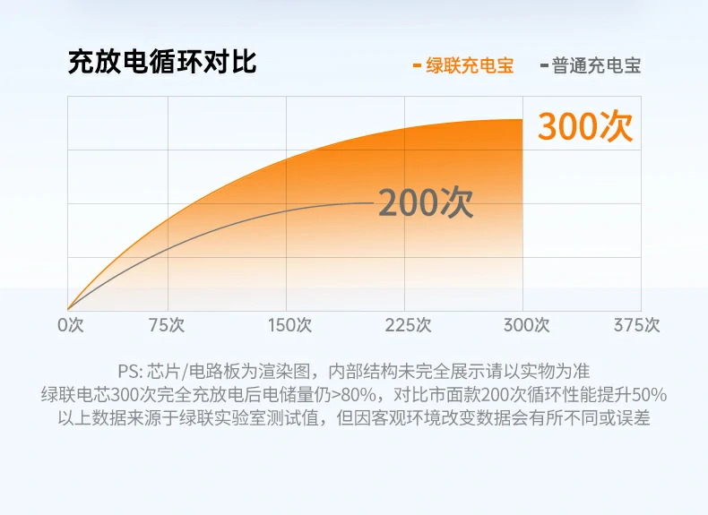 UGREEN绿联-品质新体验,数码选绿联 UGREEN绿联-品质新体验,数码选绿联