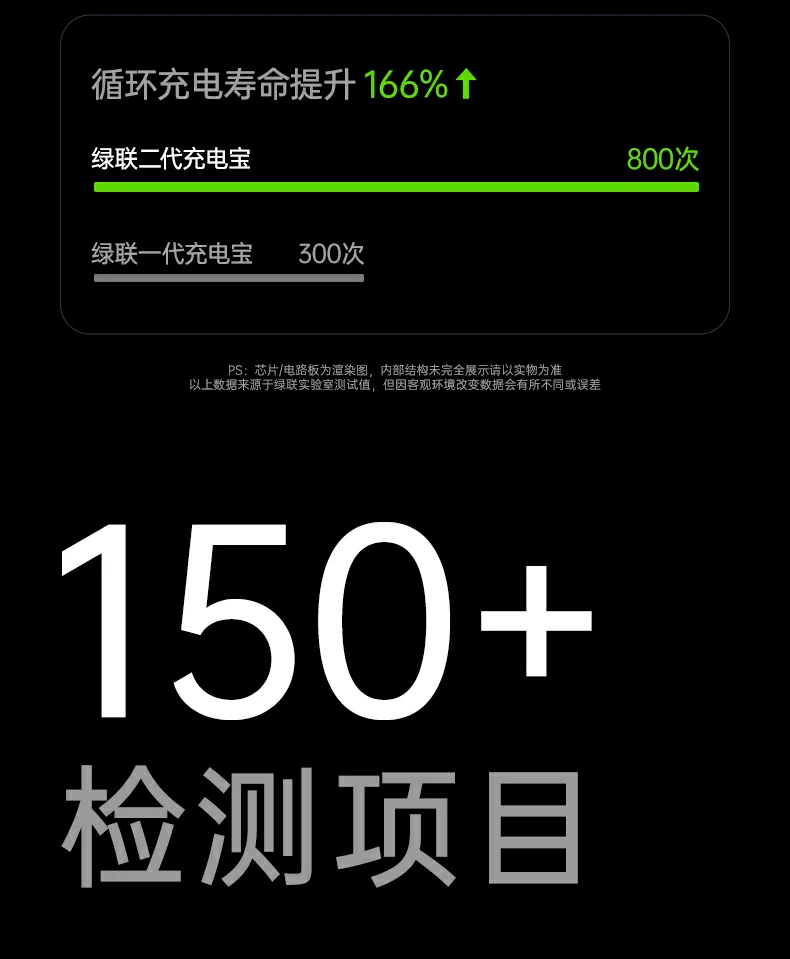 UGREEN绿联-全球领先的消费电子科技品牌