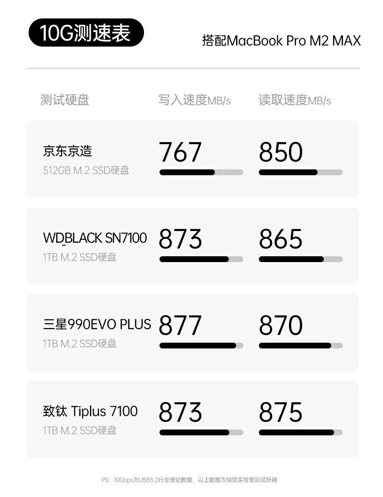 UGREEN绿联-全球领先的消费电子科技品牌