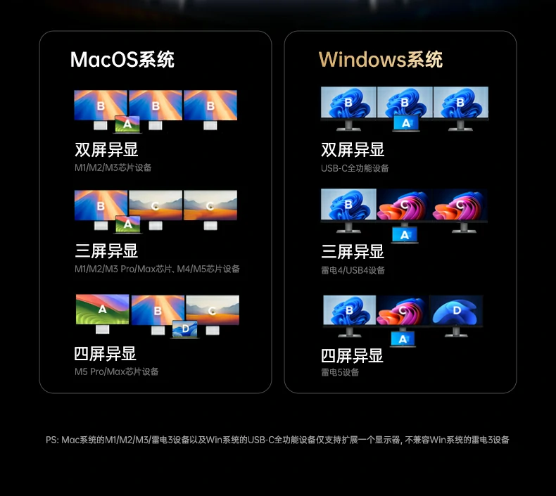 UGREEN绿联-全球领先的消费电子科技品牌 UGREEN绿联-全球领先的消费电子科技品牌