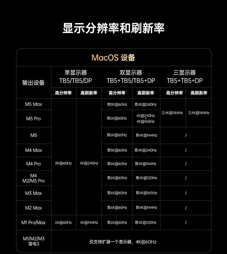 UGREEN绿联-全球领先的消费电子科技品牌 UGREEN绿联-全球领先的消费电子科技品牌