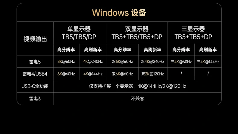 UGREEN绿联-全球领先的消费电子科技品牌 UGREEN绿联-全球领先的消费电子科技品牌