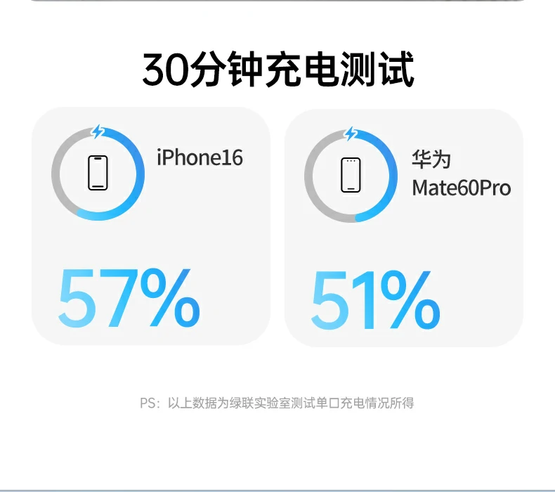 UGREEN绿联-全球领先的消费电子科技品牌