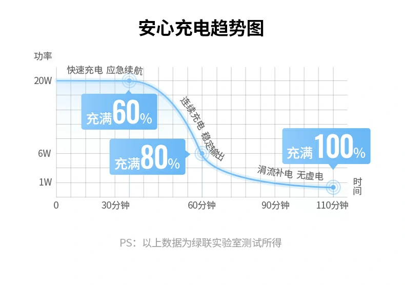 UGREEN绿联-全球领先的消费电子科技品牌
