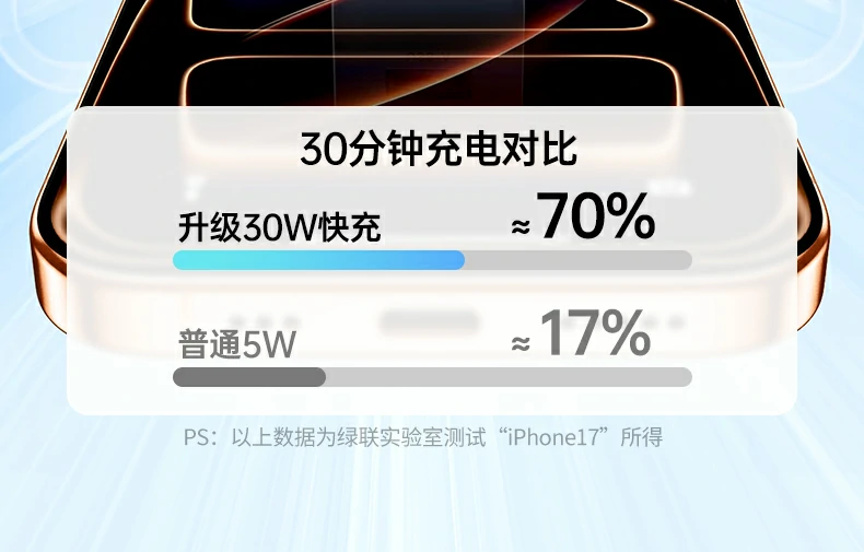 UGREEN绿联-全球领先的消费电子科技品牌