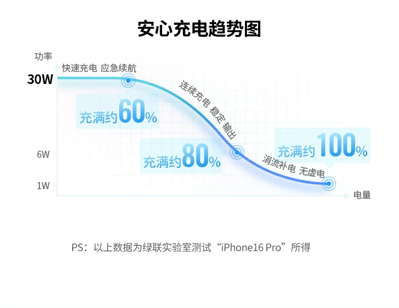 UGREEN绿联-全球领先的消费电子科技品牌