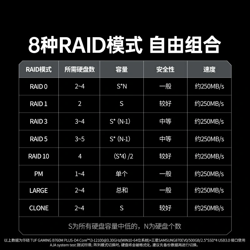 绿联四盘位阵列柜 128TB扩容 支持RAID
