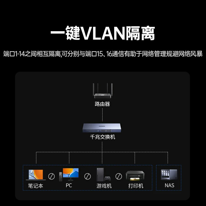绿联16口全千兆交换机 标准机架版