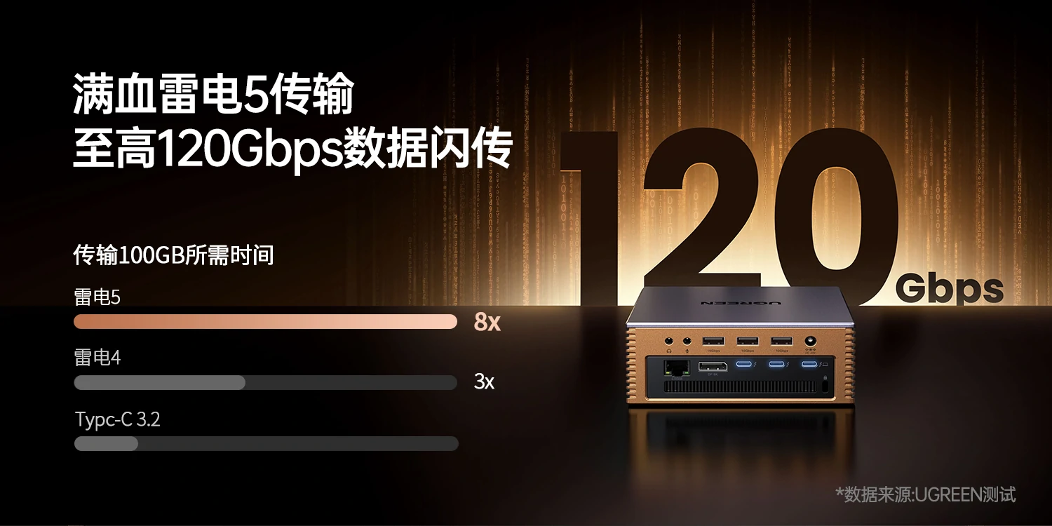 UGREEN绿联-品质新体验,数码选绿联 UGREEN绿联-品质新体验,数码选绿联