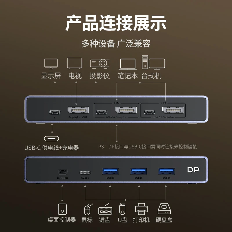 绿联DP1.4 KVM切换器 2进1出 8K高清