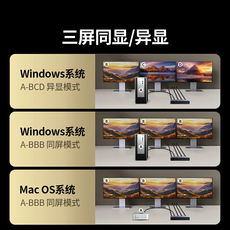 绿联DP一分三分配器 8K60Hz