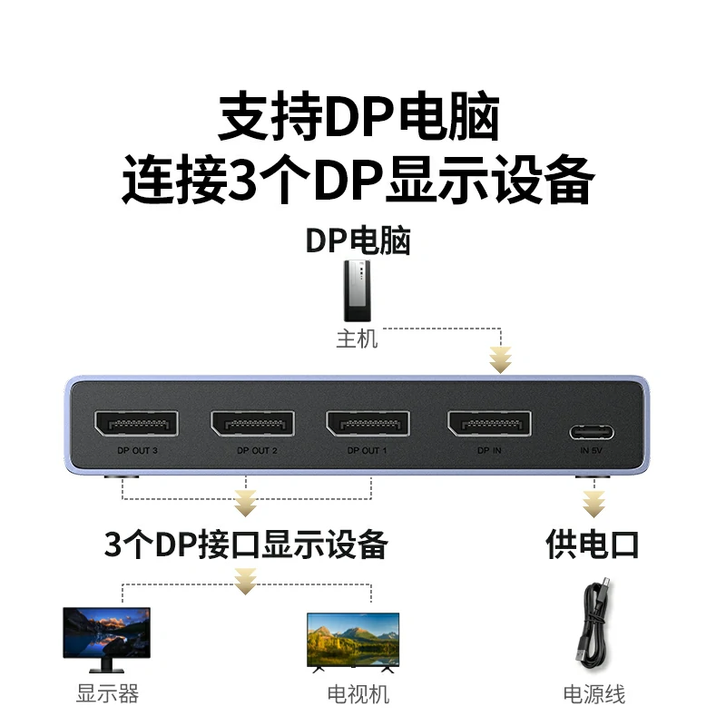 绿联DP一分三分配器 8K60Hz