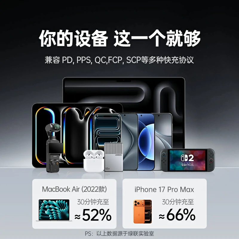绿联指尖湃 小冰片65W氮化镓充电器
