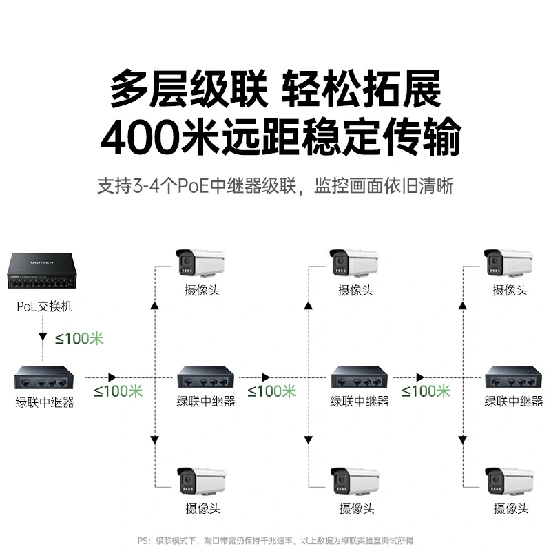 绿联4口一进三出百兆PoE中继器