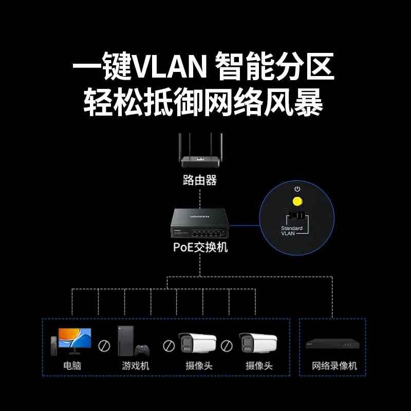 绿联6口千兆PoE以太网交换机