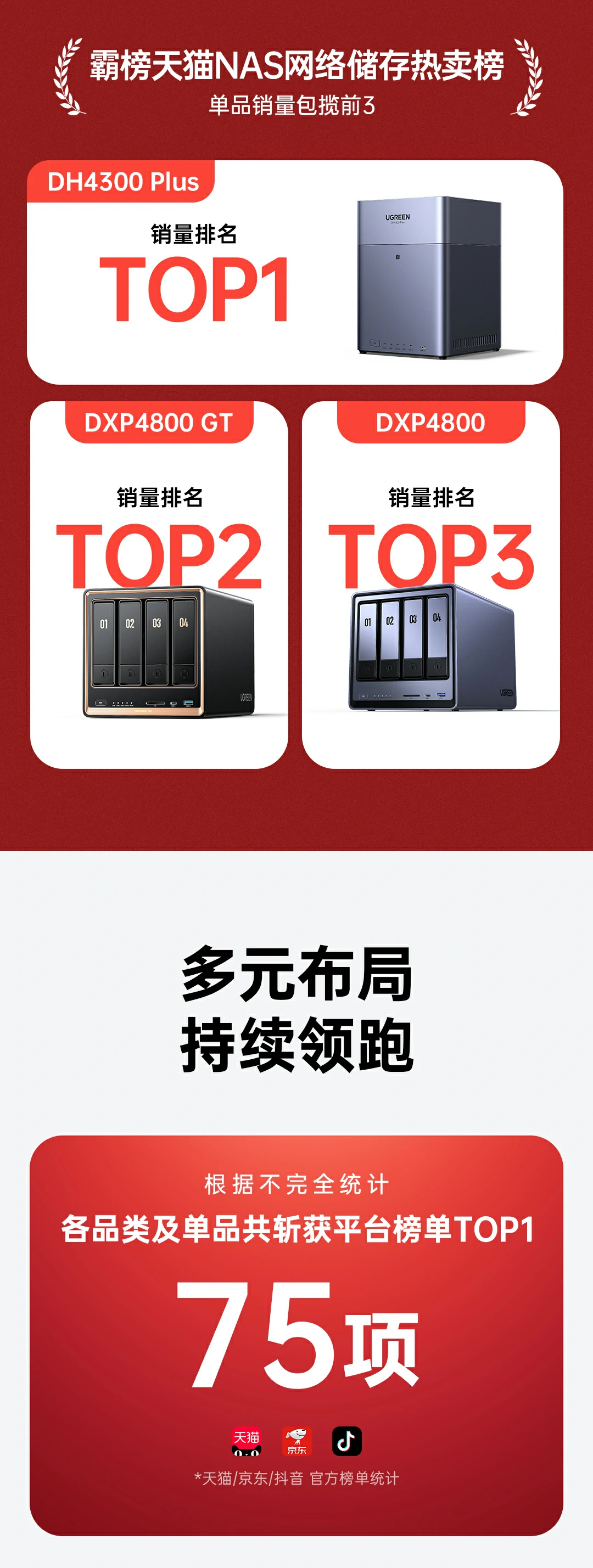 UGREEN绿联-品质新体验,数码选绿联