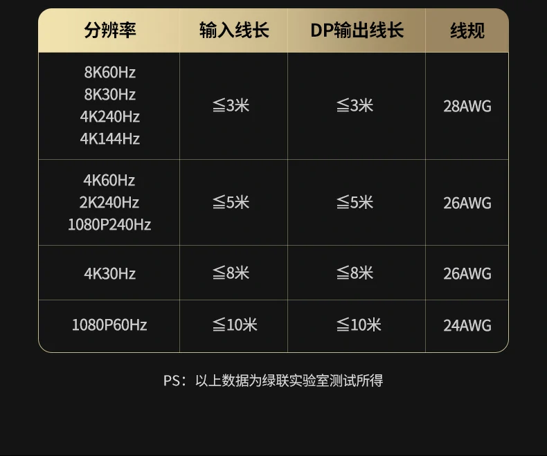 UGREEN绿联-品质新体验,数码选绿联 UGREEN绿联-品质新体验,数码选绿联