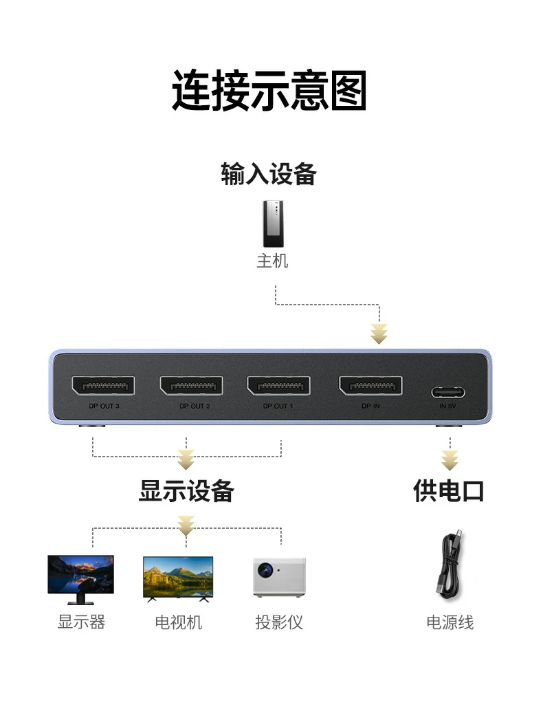 UGREEN绿联-品质新体验,数码选绿联 UGREEN绿联-品质新体验,数码选绿联