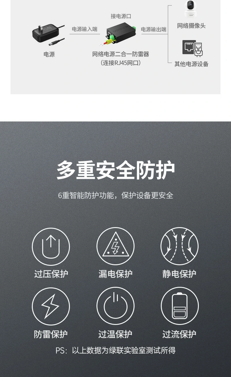 UGREEN绿联-品质新体验,数码选绿联 UGREEN绿联-品质新体验,数码选绿联