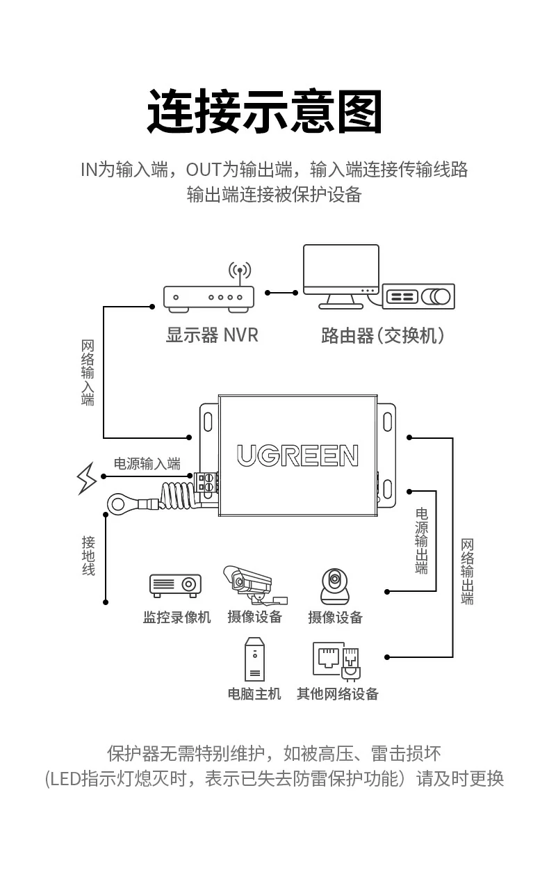 UGREEN绿联-品质新体验,数码选绿联 UGREEN绿联-品质新体验,数码选绿联