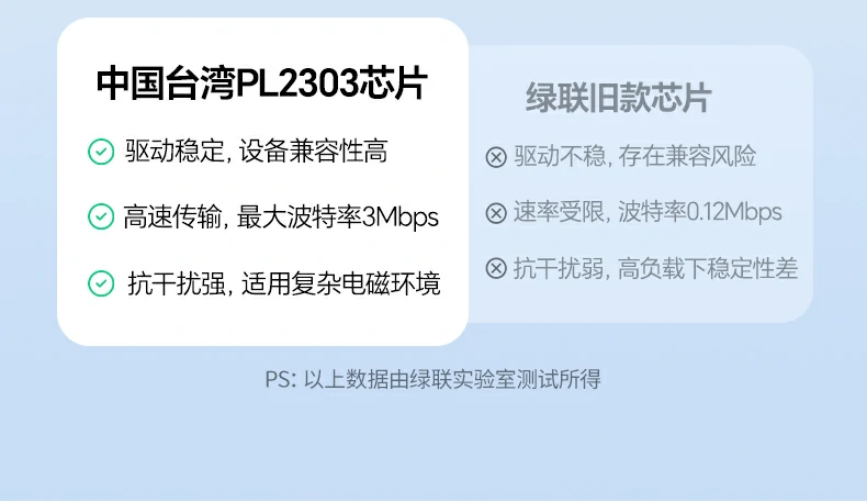 UGREEN绿联-品质新体验,数码选绿联 UGREEN绿联-品质新体验,数码选绿联