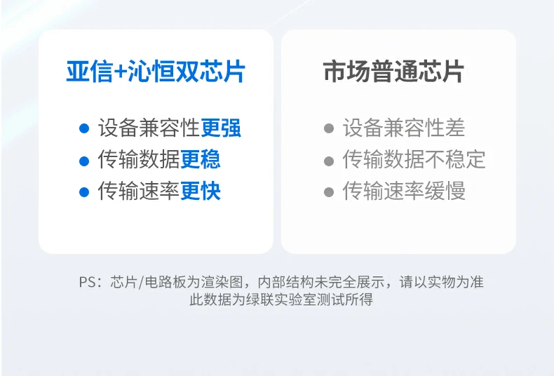 UGREEN绿联-品质新体验,数码选绿联 UGREEN绿联-品质新体验,数码选绿联