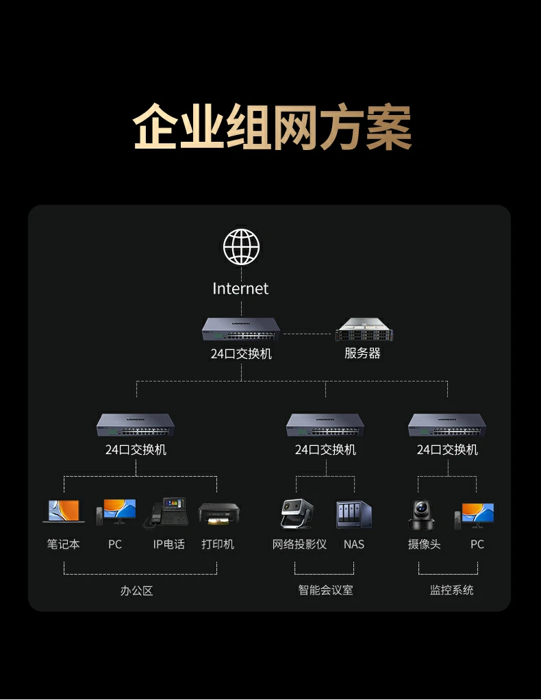 UGREEN绿联-品质新体验,数码选绿联