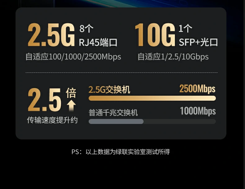 UGREEN绿联-品质新体验,数码选绿联