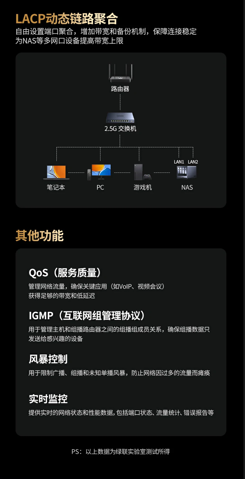 UGREEN绿联-品质新体验,数码选绿联