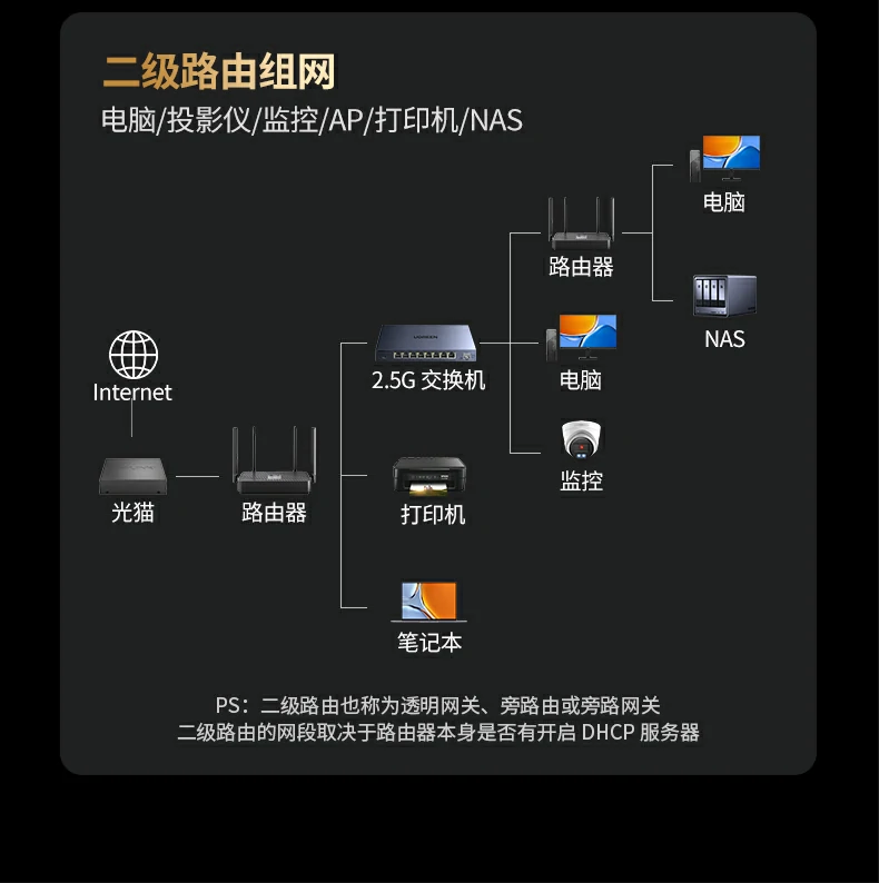 UGREEN绿联-品质新体验,数码选绿联