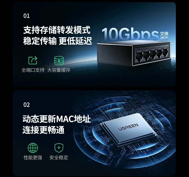 UGREEN绿联-品质新体验,数码选绿联