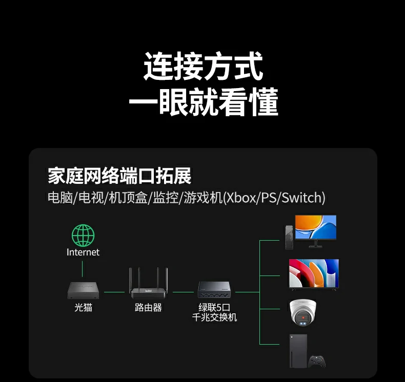 UGREEN绿联-品质新体验,数码选绿联