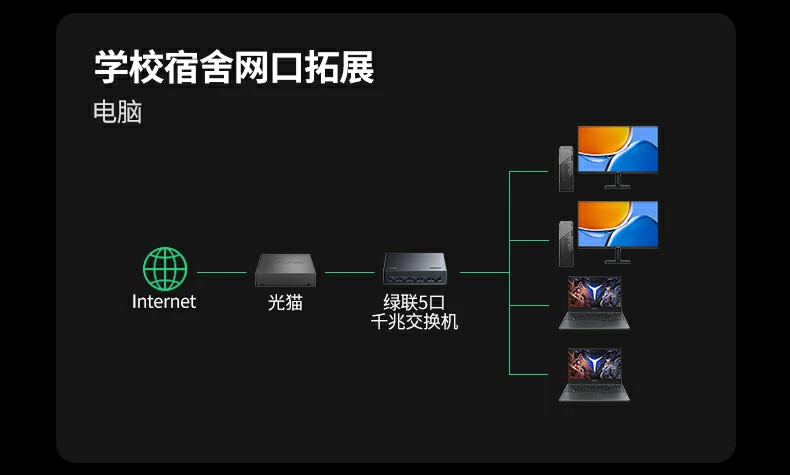 UGREEN绿联-品质新体验,数码选绿联