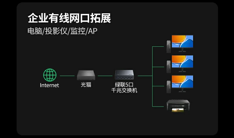 UGREEN绿联-品质新体验,数码选绿联