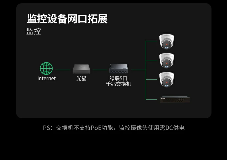 UGREEN绿联-品质新体验,数码选绿联