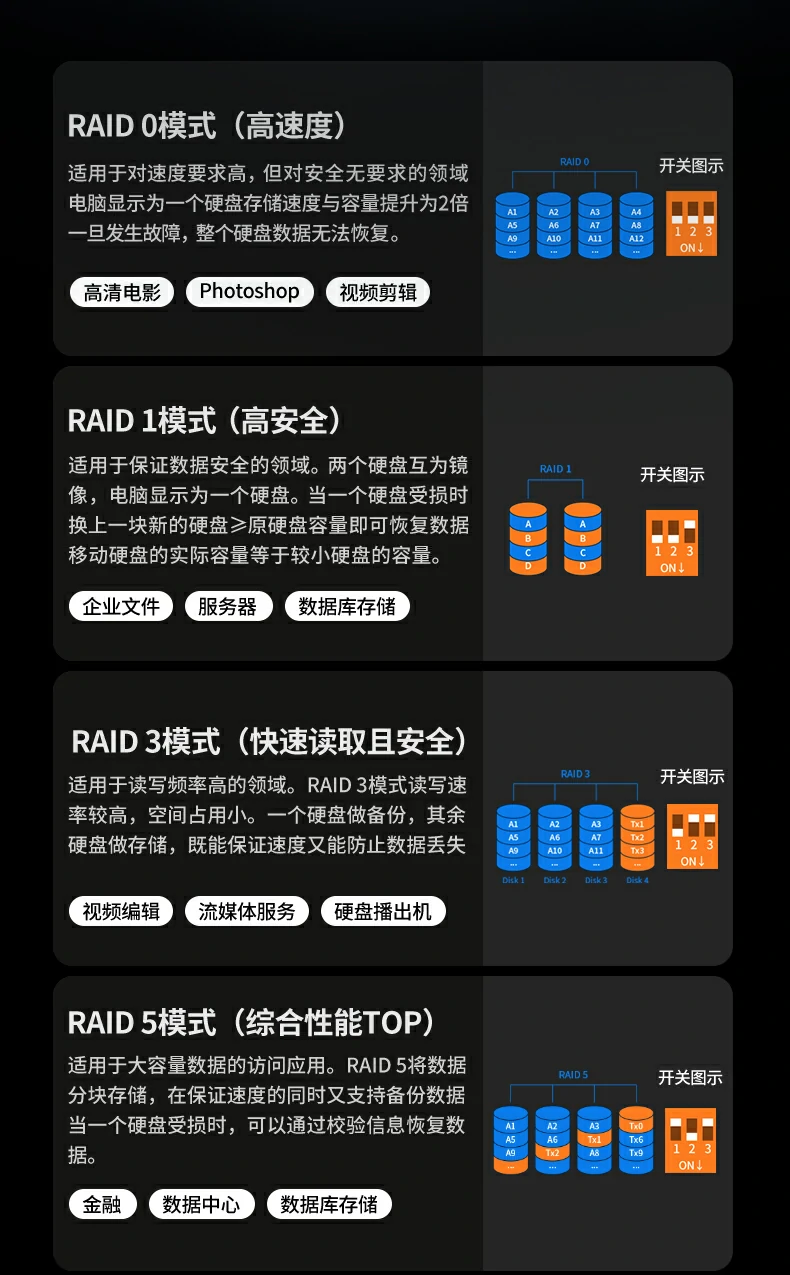 UGREEN绿联-品质新体验,数码选绿联