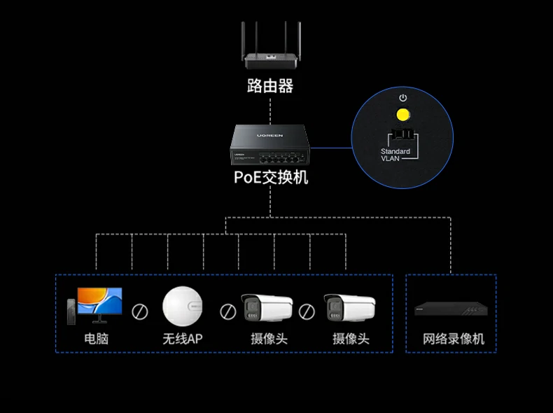 UGREEN绿联-品质新体验,数码选绿联