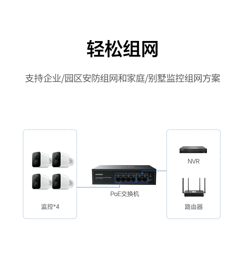 UGREEN绿联-品质新体验,数码选绿联