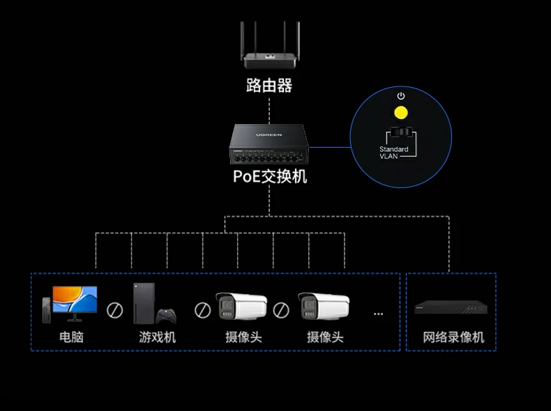 UGREEN绿联-品质新体验,数码选绿联