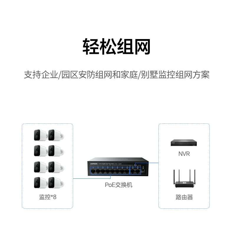 UGREEN绿联-品质新体验,数码选绿联