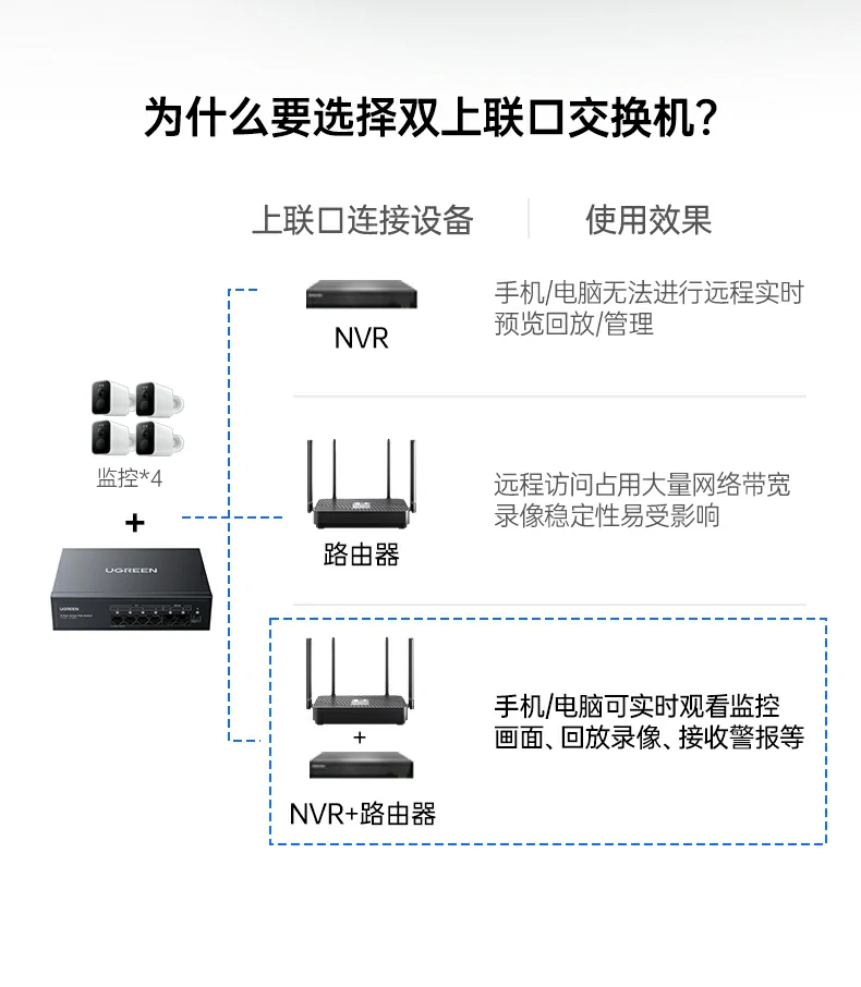 UGREEN绿联-品质新体验,数码选绿联