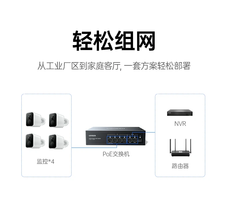 UGREEN绿联-品质新体验,数码选绿联